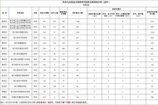 哈登318场砍下至少25分+5篮板+5助攻 历史第四 距乔丹仅差1场